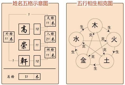 五行名字|姓名分析器、名字五行分析、五行人格